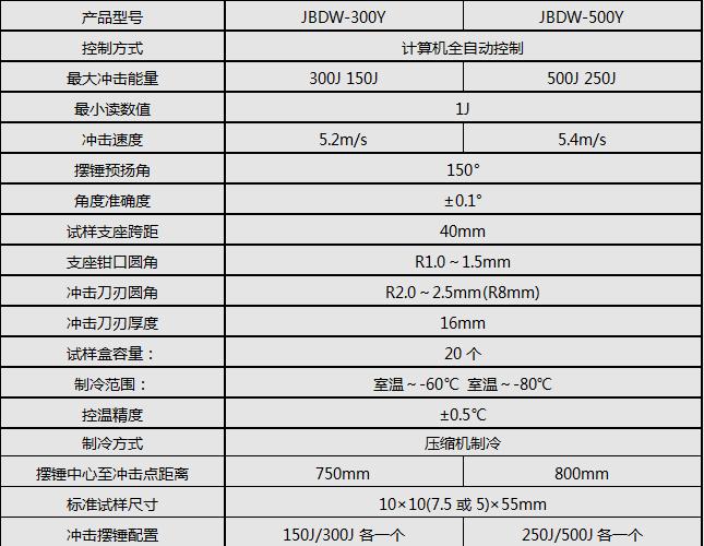 全自動(dòng)沖擊試驗機