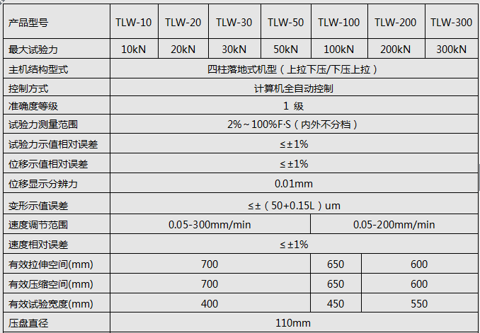 5KN/10KN/20KN數顯全自動(dòng)彈簧拉壓試驗機
