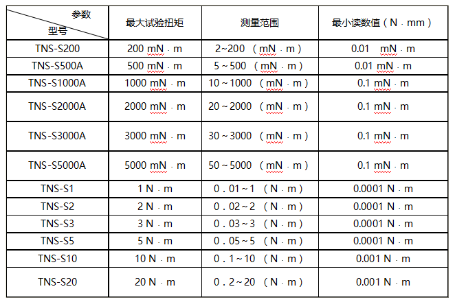 臥式手動(dòng)彈簧扭轉試驗機